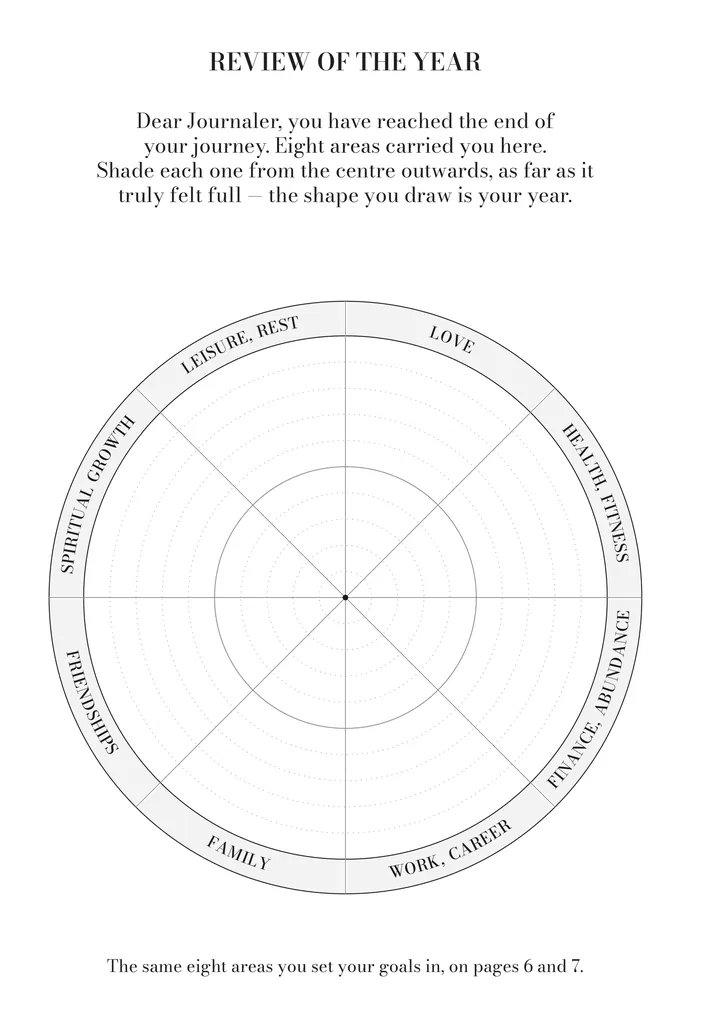 ‘Review of the Year’: a wheel with the eight areas of life, to shade according to how each one felt.